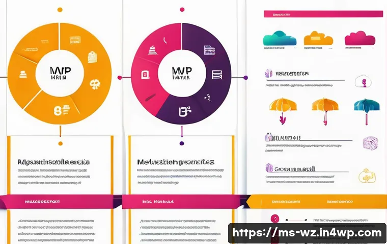 5 Cara Memaksimalkan MVP untuk Mempercepat Kitaran Pembangunan Produk Anda 4 MVP와 제품 개발 주기의 관계 관련 이미지 2